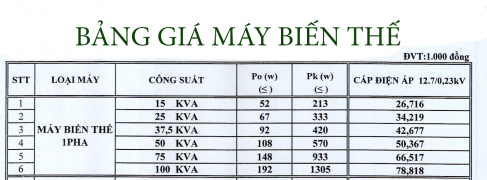 Bảng giá máy biến thế 1 pha 3 pha mới nhất 2019