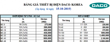 Bảng giá thiết bị điện Daco mới nhất 2020