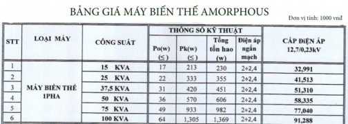 Bảng giá máy biến thế Amorphous mới nhất 2019