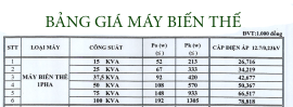 Bảng giá máy biến thế 1 pha 3 pha mới nhất 2019