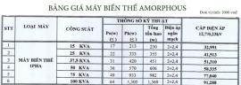 Bảng giá máy biến thế Amorphous mới nhất 2019