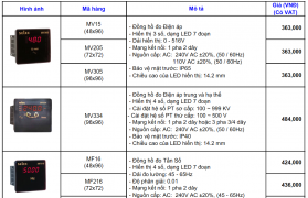 Bảng giá thiết bị điện Selec mới nhất 2020