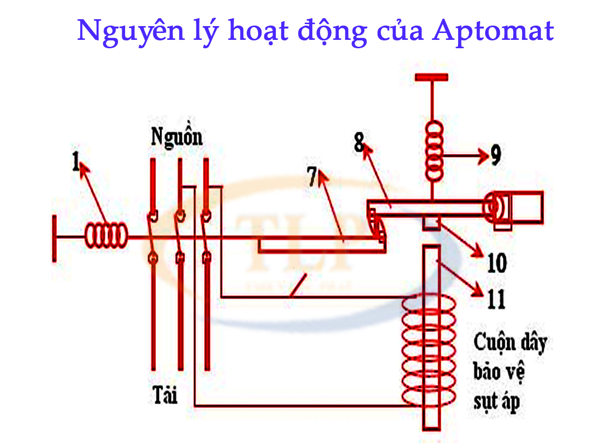 nguyen-ly-hoat-dong-aptomat