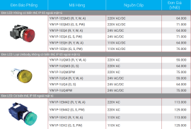 Bảng giá đèn báo Idec mới nhất 2019