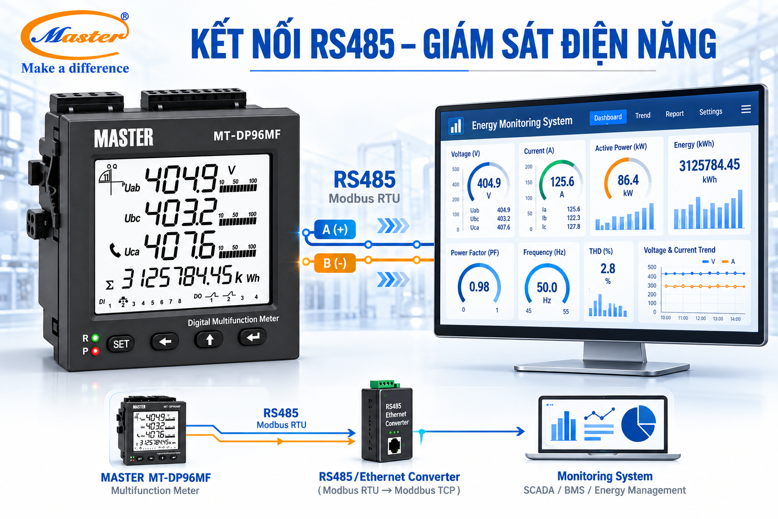 - Đồng hồ Master MT-DP96MF kết nối RS485 Modbus RTU