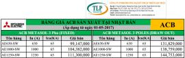 Bảng giá Mitsubishi 2017