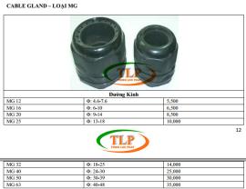 Bảng giá ốc Cable grand nhựa loại MG