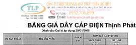 Bảng giá dây cáp điện Thịnh Phát