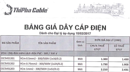 Bảng giá dây điện Thịnh Phát 2017
