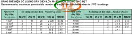 Địa chỉ bán máng cáp nhựa rẻ nhất TPHCM