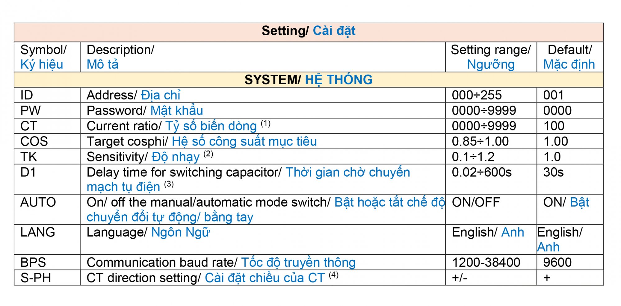 cai_dat_bo_dieu_khien_tu_bu_master