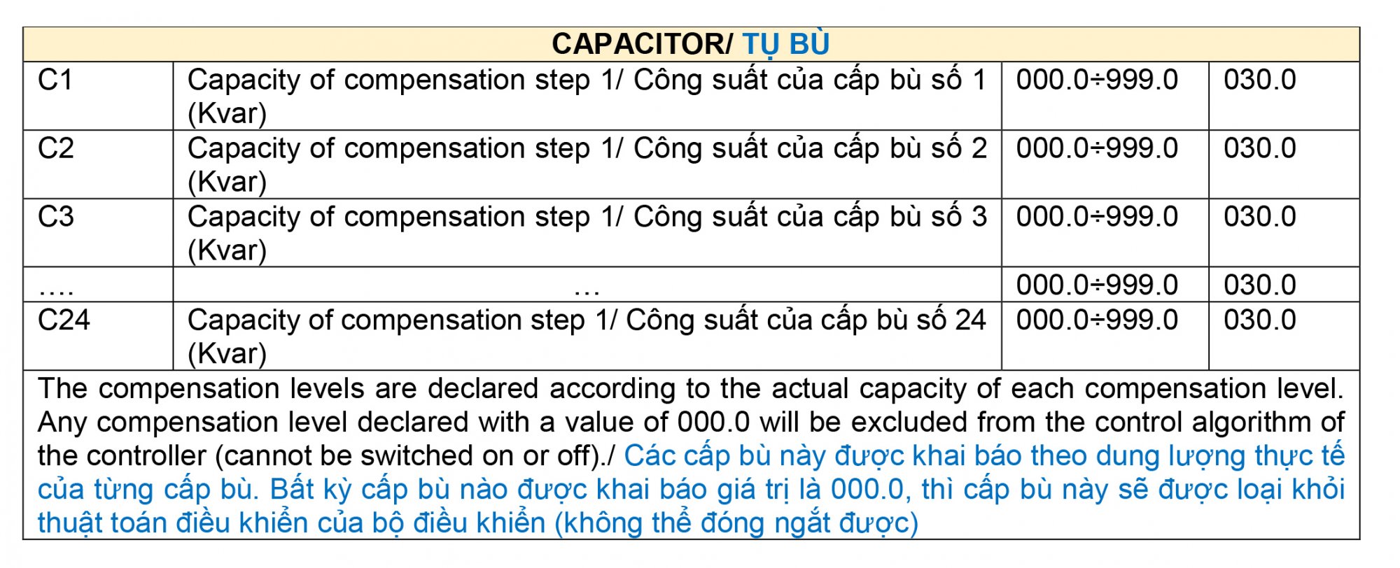 cai_dat_tu_bu_bo_dieu_khien_tu_bu_master